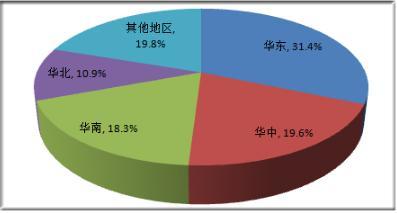 2021貨運(yùn)代理市場調(diào)研分析與未來發(fā)展前景 聚焦會展服務(wù)融合