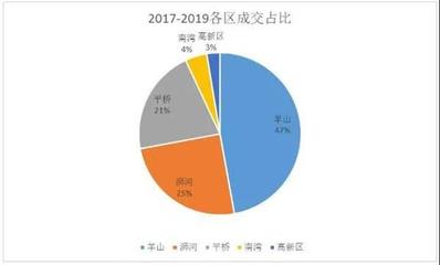 低迷還是蓄勢？2019年中房地產市場調研報告深度解析