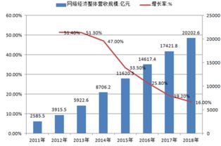 洞察市場，精進產(chǎn)品 從市場調(diào)研與會展服務(wù)看產(chǎn)品經(jīng)理的進階之路