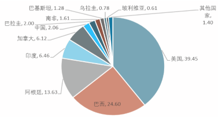2017-2022年轉(zhuǎn)基因產(chǎn)品市場專項調(diào)研與發(fā)展趨勢研究報告廣告設(shè)計構(gòu)思