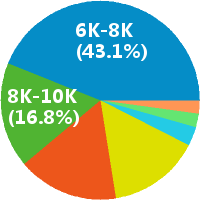 上海市場調(diào)研與會展服務(wù)行業(yè)薪資水平解析 機遇、挑戰(zhàn)與職業(yè)發(fā)展