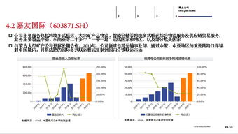 中期策略 挖掘供應鏈管理服務領域的投資藍海