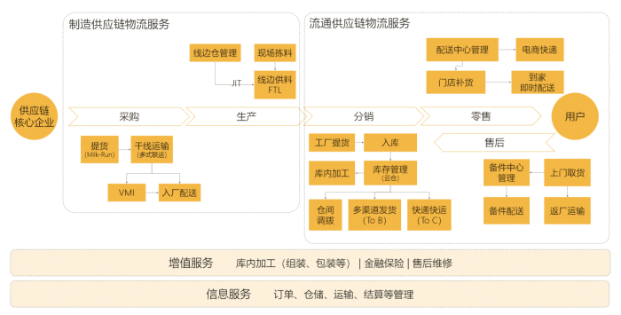 汽車行業(yè)供應(yīng)鏈物流模型 驅(qū)動效率與韌性的核心架構(gòu)